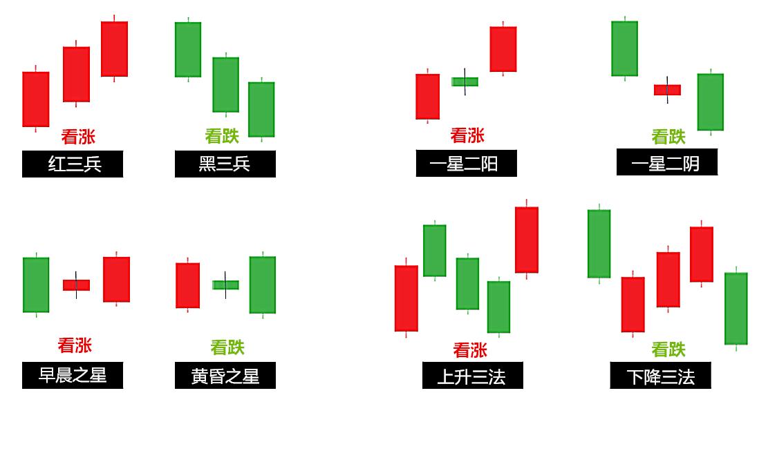 5分钟k线图kdj指标买卖技巧,如何用k线组合来分析股市走势