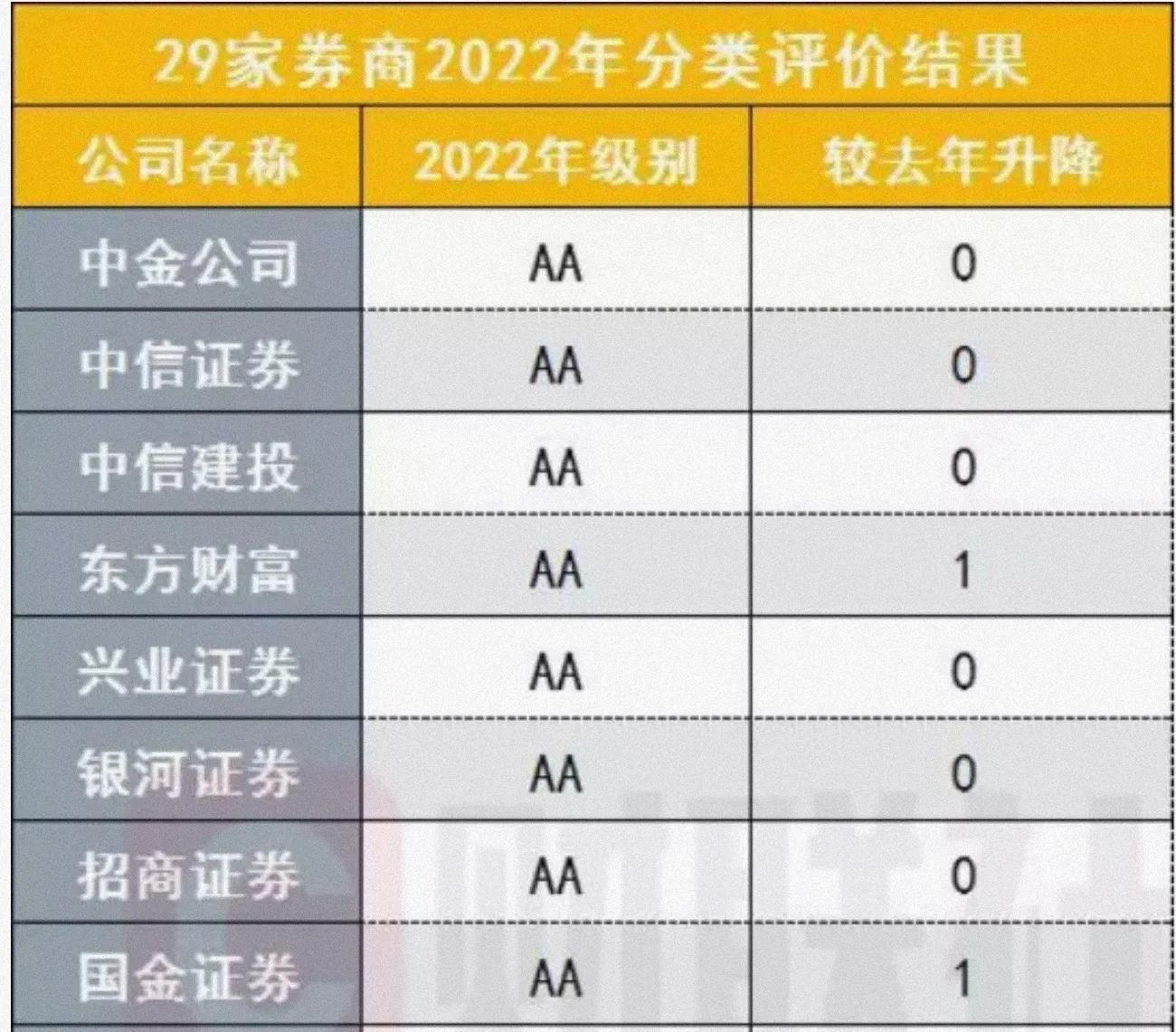 新手小白开户,新手开户