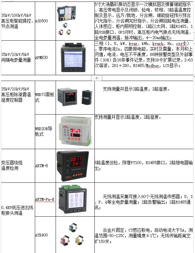 智能建筑电力监控系统,变电所电力监控系统运维云平台
