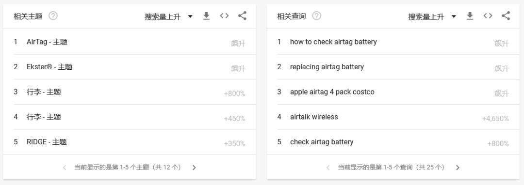 美国航空瘫痪，竟导致苹果AirTag爆卖，旅客疯狂购买