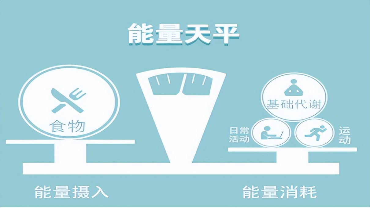 腰两侧赘肉是什么原因导致的,怎么按摩快速消除腰两侧赘肉