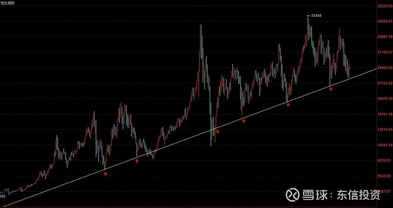 恒生指数转技术性牛市,恒生指数的未来空间