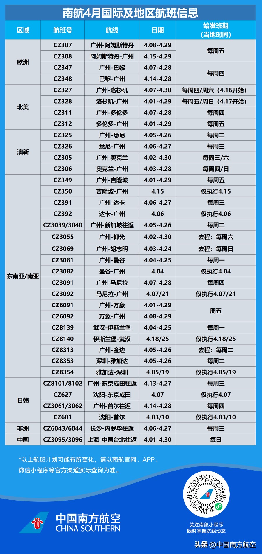 南航国际航班2022三月份计划,南航2022四月份航班计划