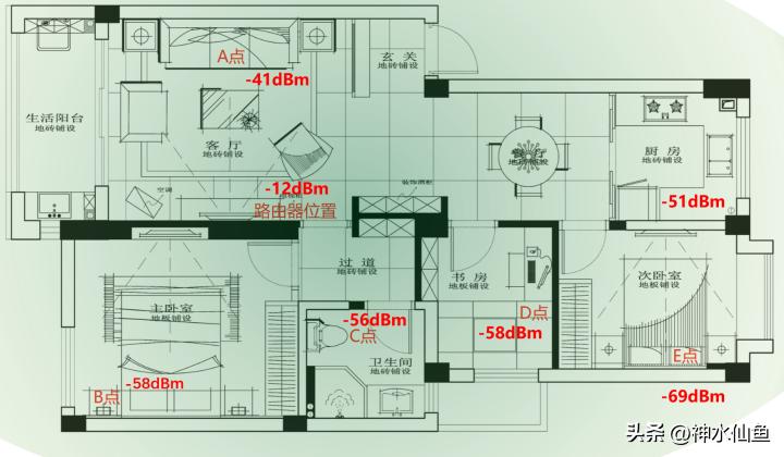 主流路由器wifi6,路由器评测wifi7