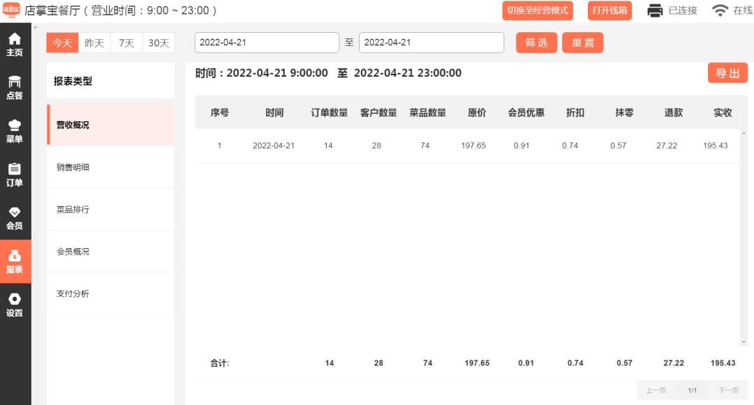 怎样才能管理好一家餐饮店店铺,如何经营好一家餐饮店的营销策略