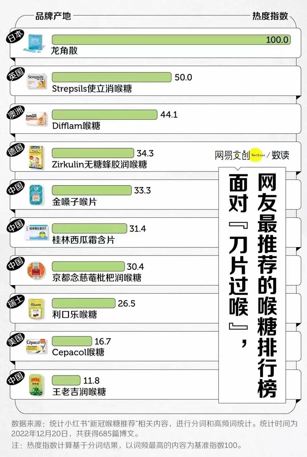 健康管理需求上升,健康养生意识越来越强