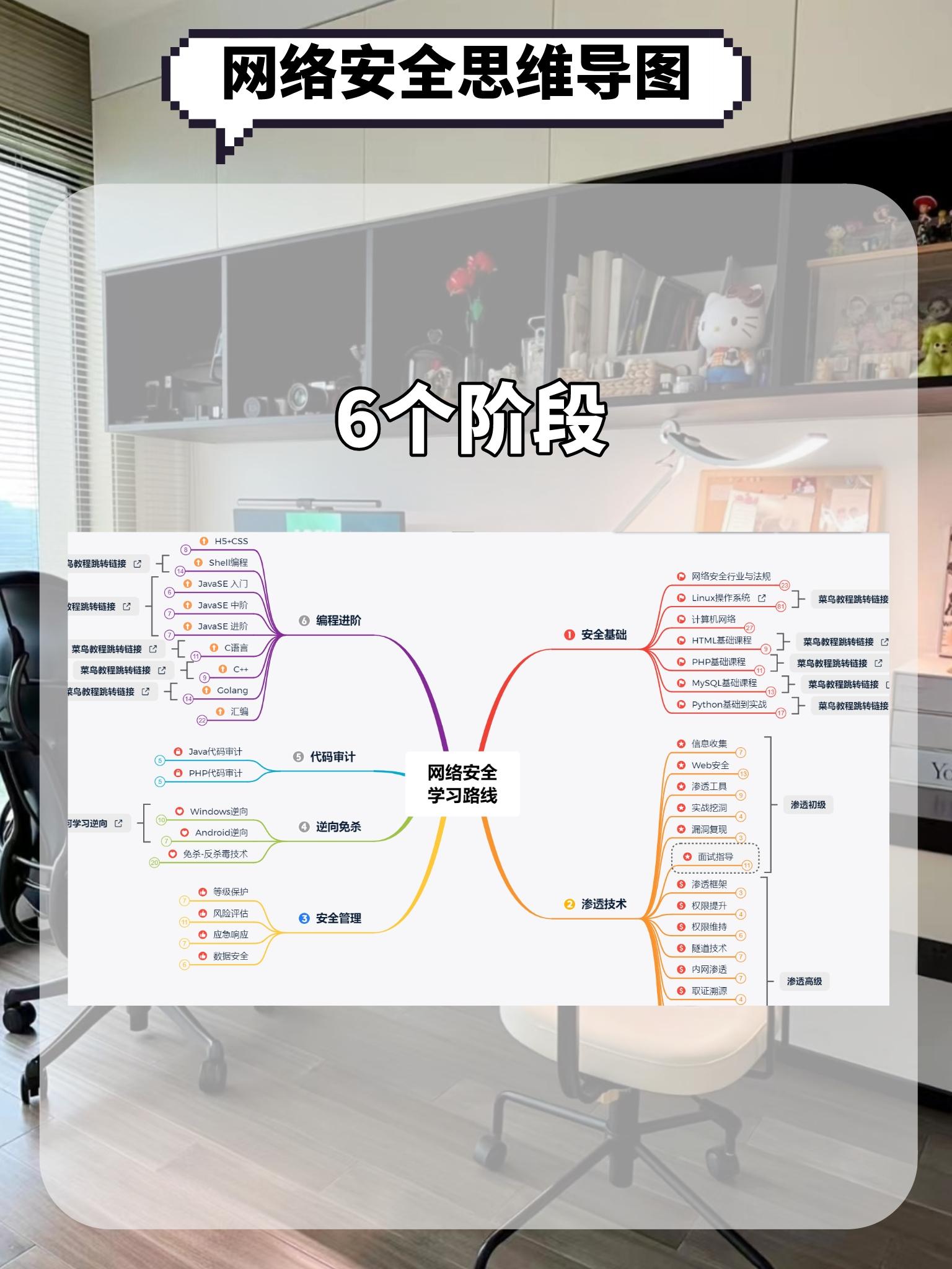 网络安全哪个培训机构比较好,网络安全自学好还是培训好