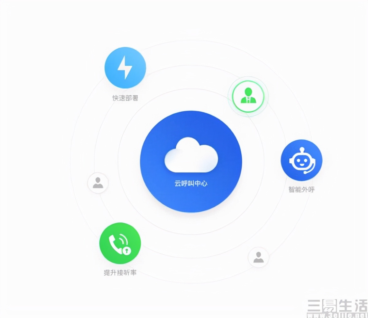 腾讯升级服务器,腾讯企业qq未来发展