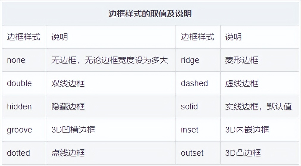 web前端css框架有哪些,前端课程入门之css基础