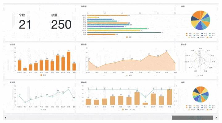 一文掌握数据分析,一文读懂业务流程