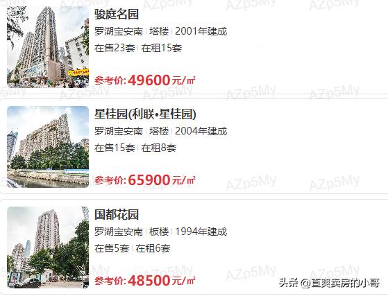 罗湖03片区小学排名,深圳罗湖06学区积分