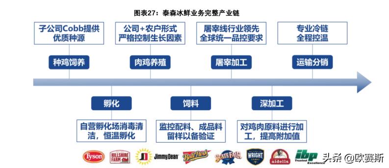 海鲜市场需求消费前景预测,海鲜市场行情报告分析