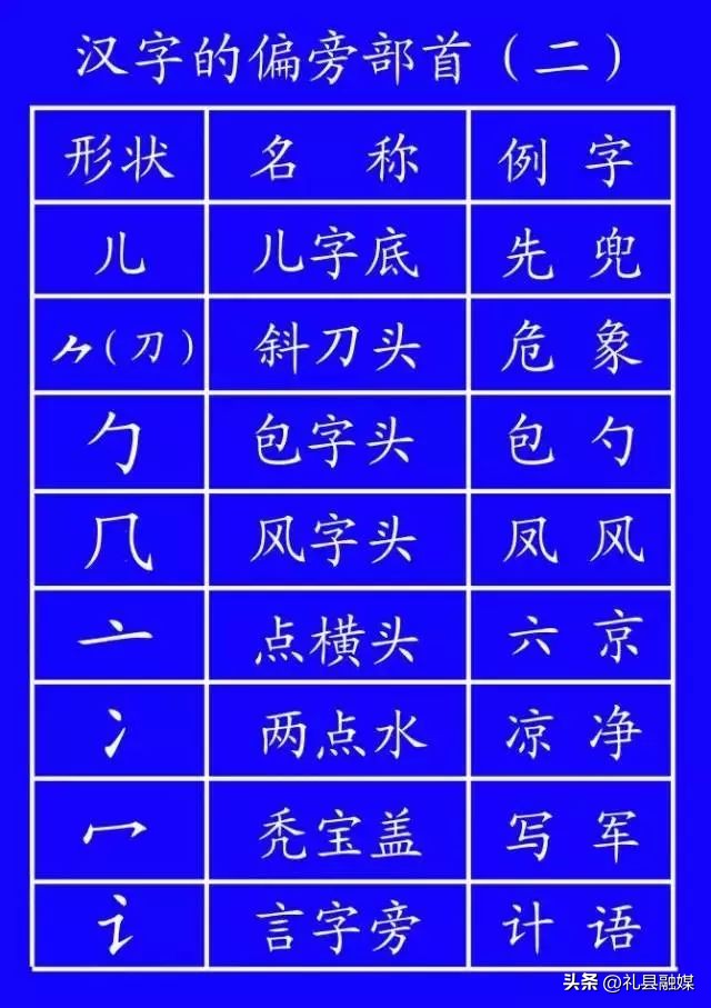 一年级上册1至5课的笔顺正确写法,笔顺标准写法正式出台超全面