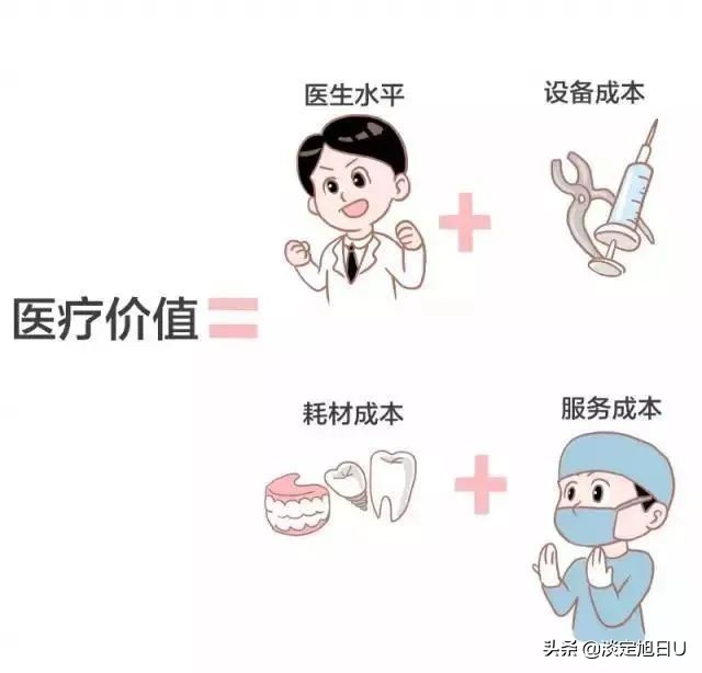 口腔牙医暴利行业,口腔行业真的是暴利行业吗