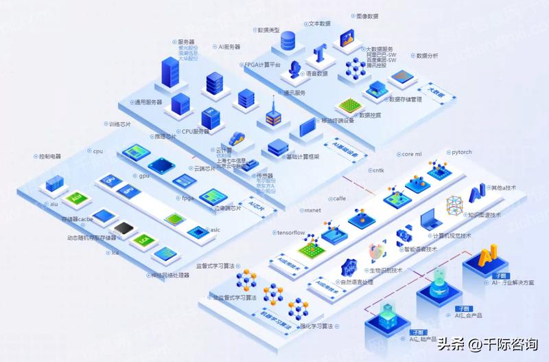 2022年人工智能趋势,重磅中国人工智能行业研究报告
