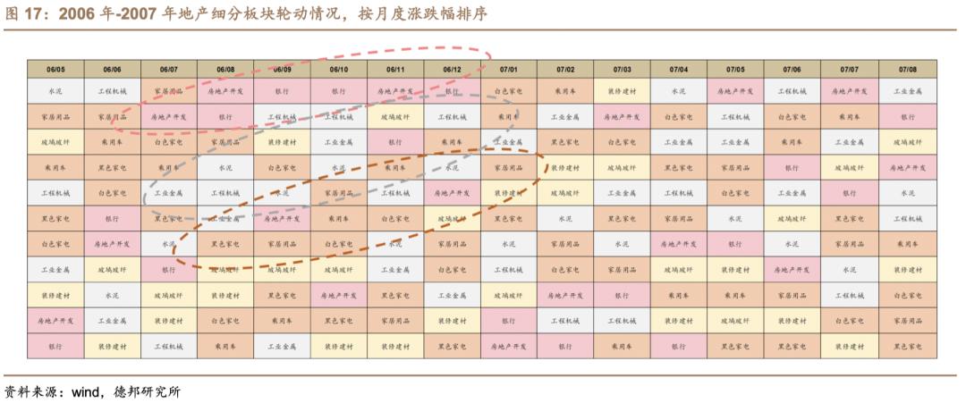 芦哲潘京李昌萌：地产产业链景气程度判断及投资策略