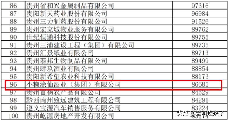 2019年小糊涂仙酒销售额,小糊涂酒营收