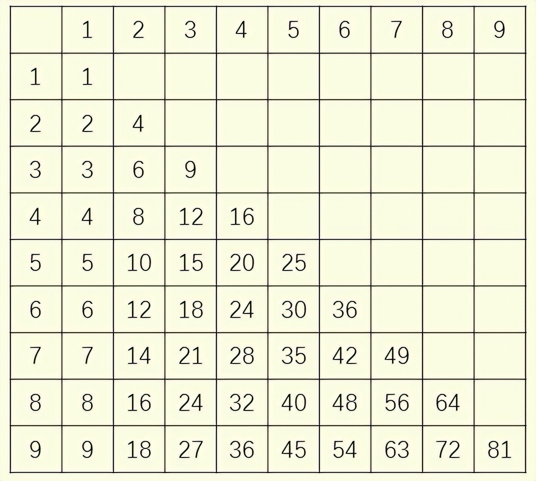 二年级语文数学成绩下滑怎么办,二年级上学期数学成绩分析