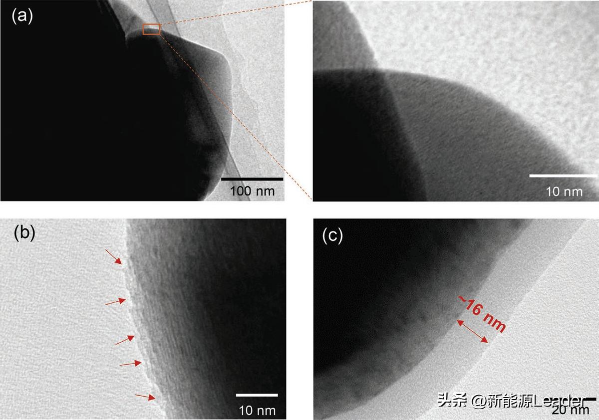 正极材料提高充电容量,正极成膜添加剂