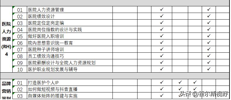 医院专业技术人员的培训方案,医院人员培训视频