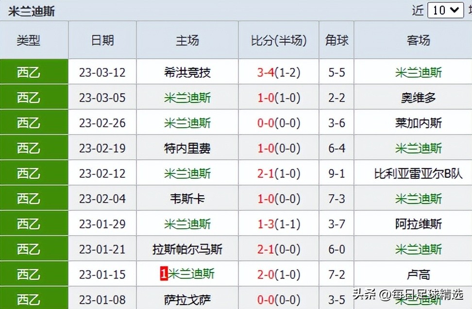 今日西乙埃瓦尔比分预测,西乙前瞻预测埃瓦尔vs桑坦德竞技
