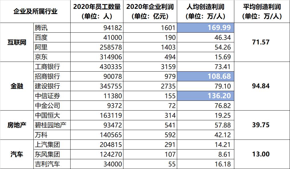论会做生意的重要性,论互联网创业的优势