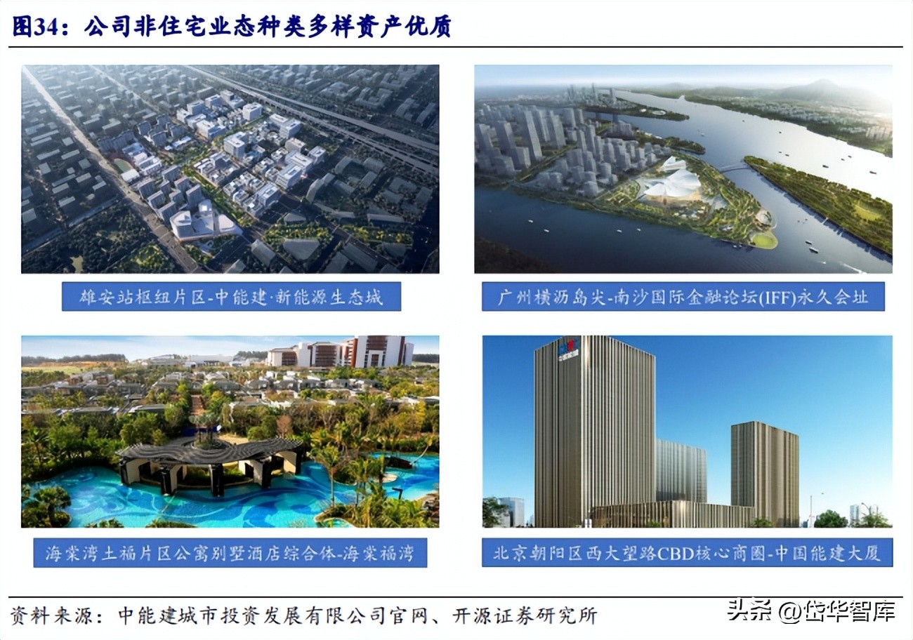 能源新基建潜力龙头,新能源发电未来发展趋势