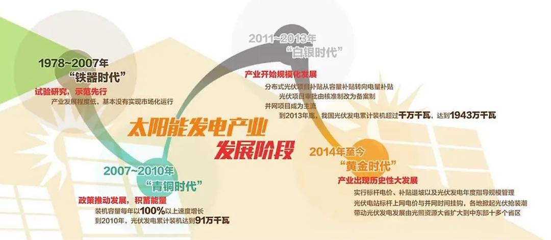 能源科普太阳能,一分钟了解太阳能