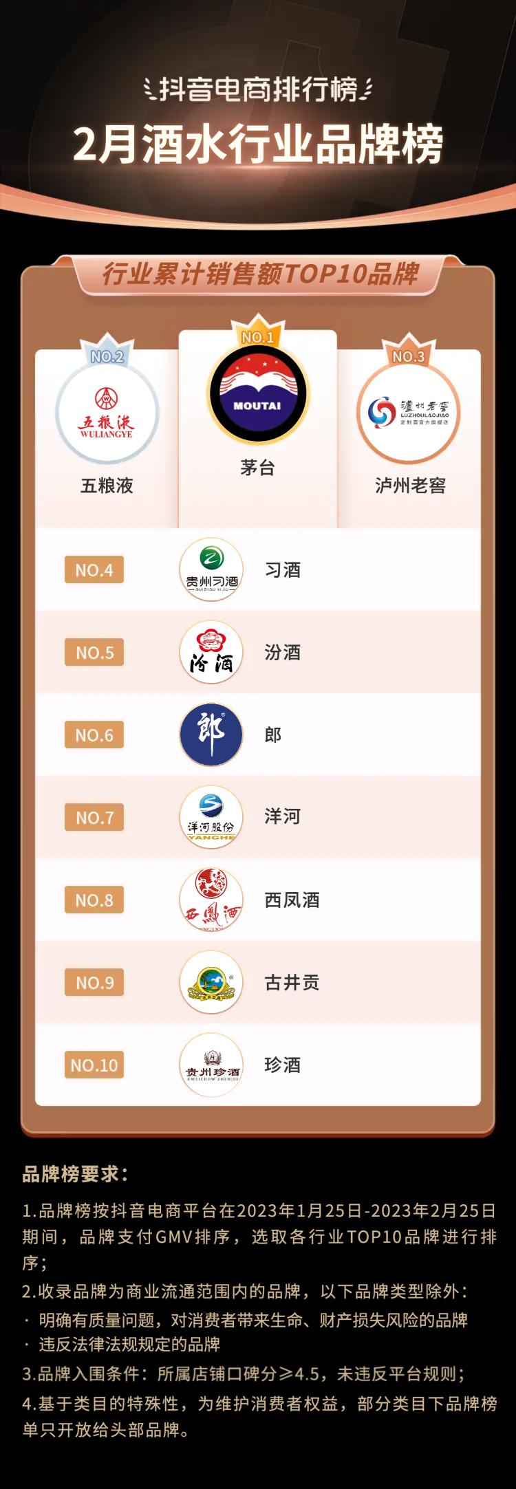 抖音电商十大潮流生活趋势报告,抖音电商如何破局