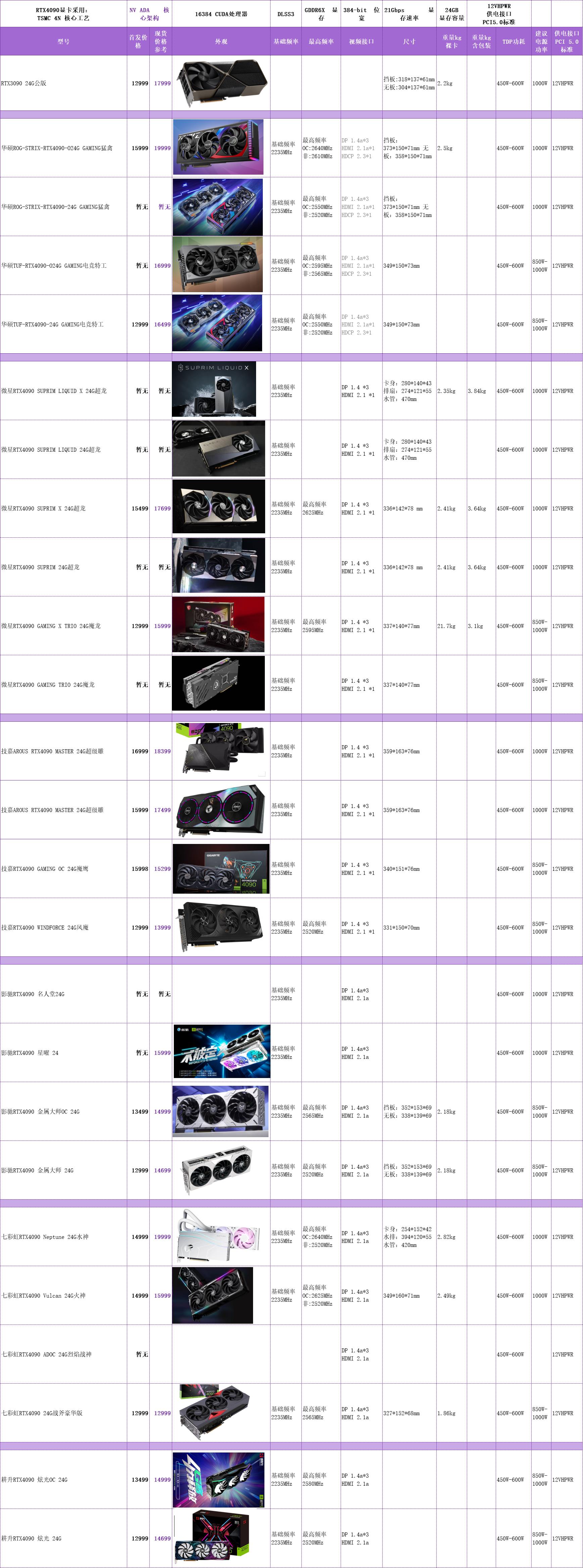 rtx4000和rtx3060显卡区别,显卡rtx4060和rtx3070的区别
