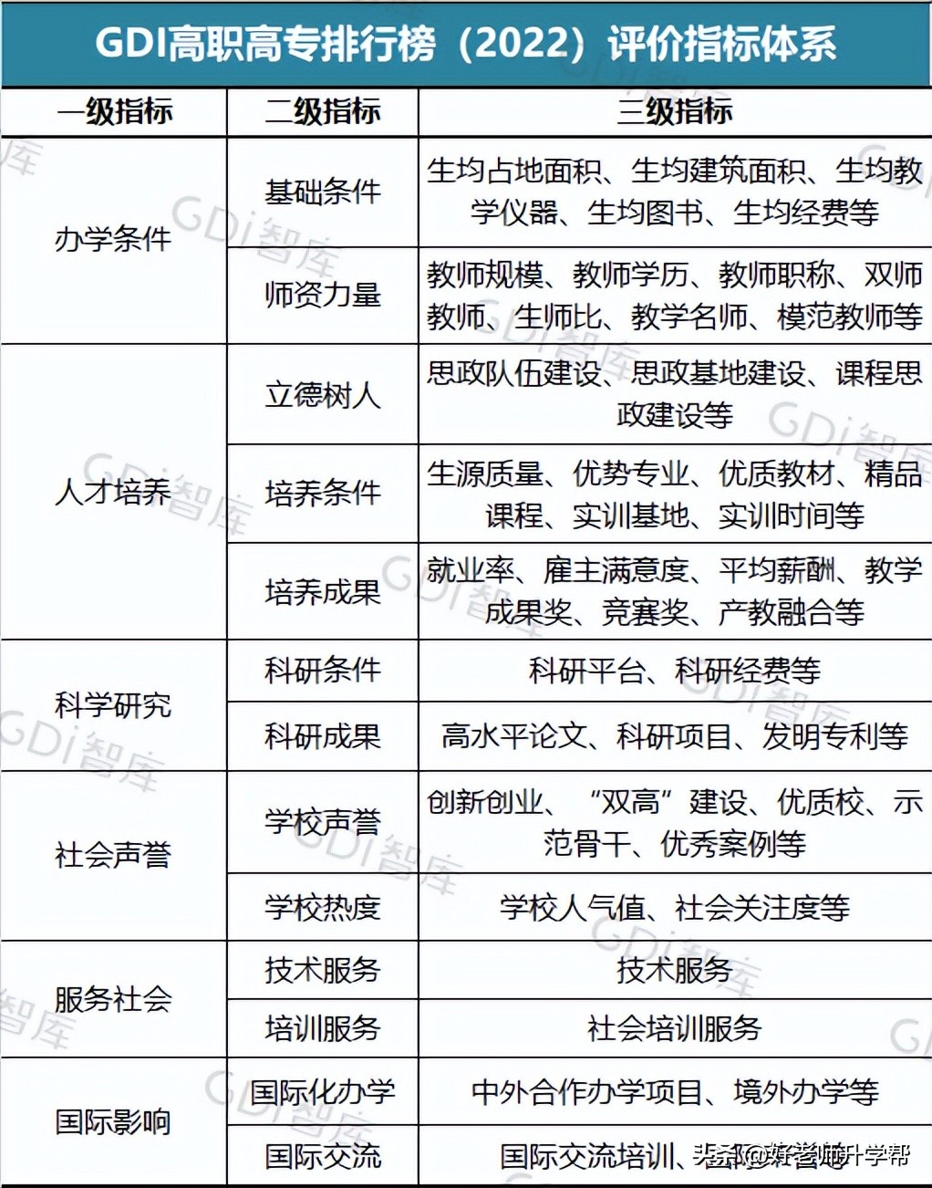 重庆专科院校十大排名榜,2020重庆专科学校专业排名
