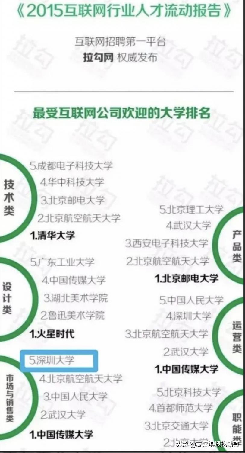 学市场营销专业的对未来迷茫,市场营销专业出来只能做销售吗