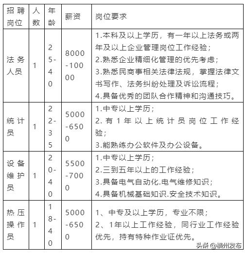 直播带岗招聘会上海,直播带岗跻身招聘用工重要渠道