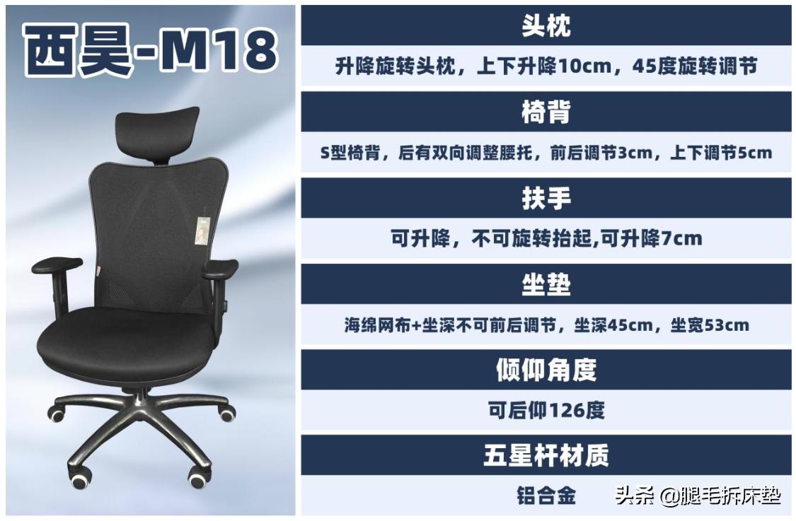 小个子人体工学椅测评,四款人体工学椅