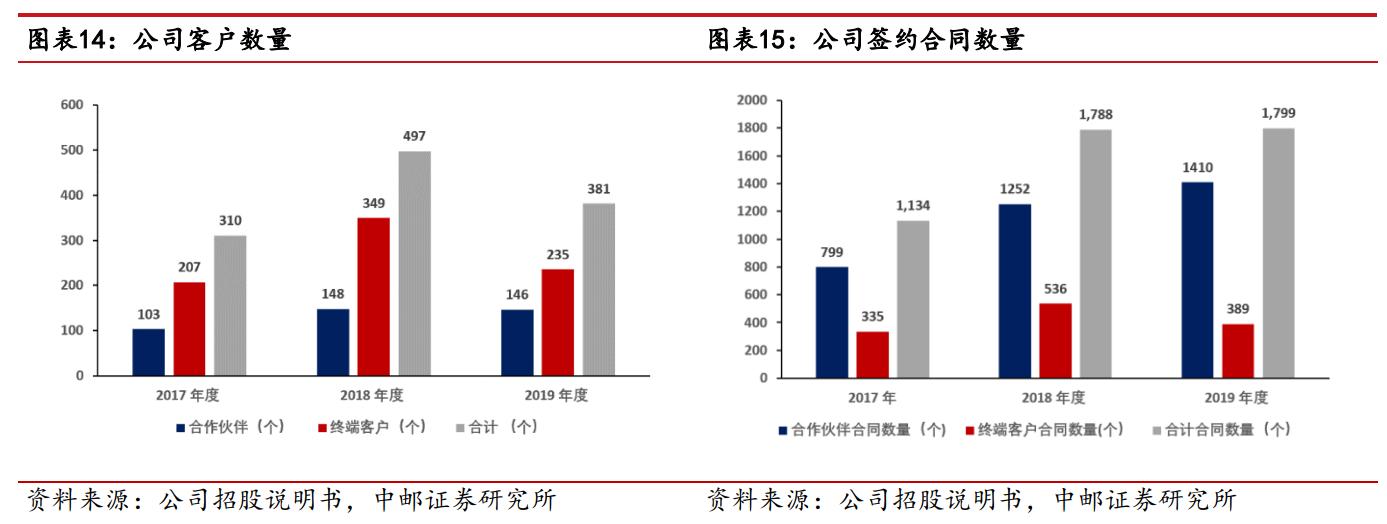 深耕电力IT，金现代：效能提升+内质跃迁，重塑电力IT领导者