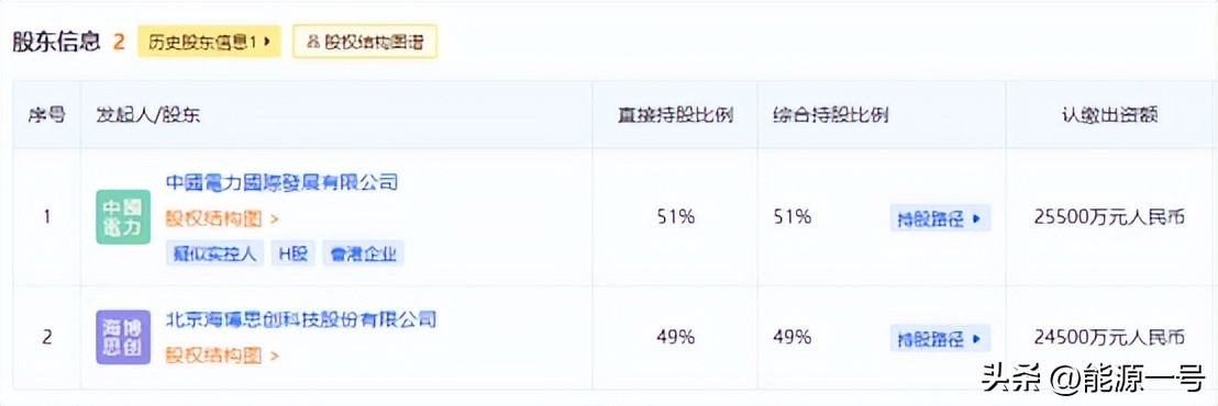 海博思创储能业务盈利分析,海博思创ipo