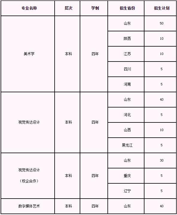 山东省2023艺考专业项目,山东艺术生报考的学校有哪些专业