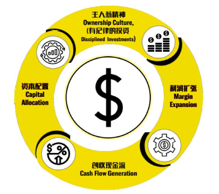 高端无敌之王！啤酒巨头百威亚太的布局与展望