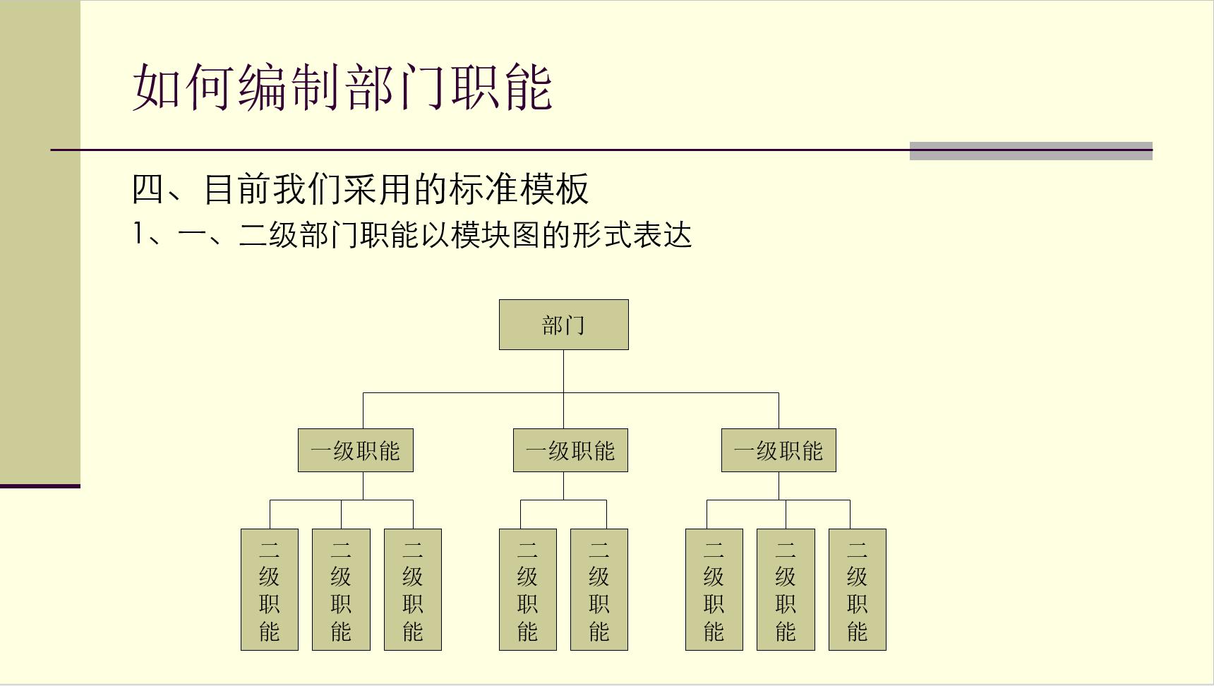 岗位手册操作教程,如何快速制作岗位说明书