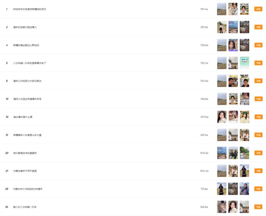 *放播**量超5500万，7天涨粉200万！*疆新**牧羊女孩如何强势出圈？