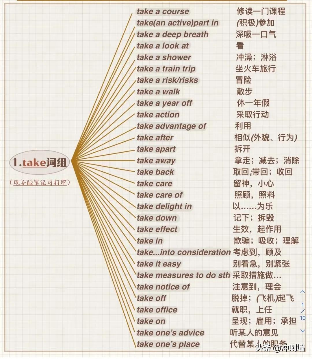 背熟这些你的数学就真的厉害了,几句话轻松搞定英语完形填空