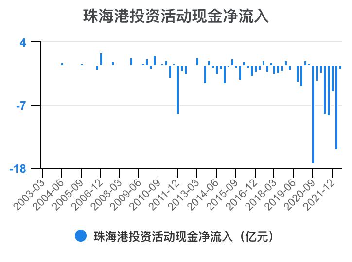 珠海港半年报解读,一分钟读懂珠海外贸十条