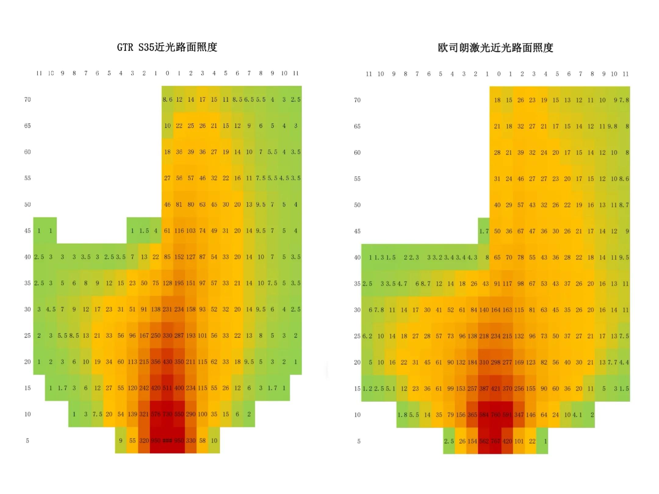 透镜性能测评图,激光和led的透镜哪个好