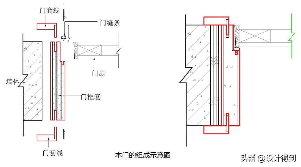 设计师必知100个节点,设计师必须懂的常用的施工节点