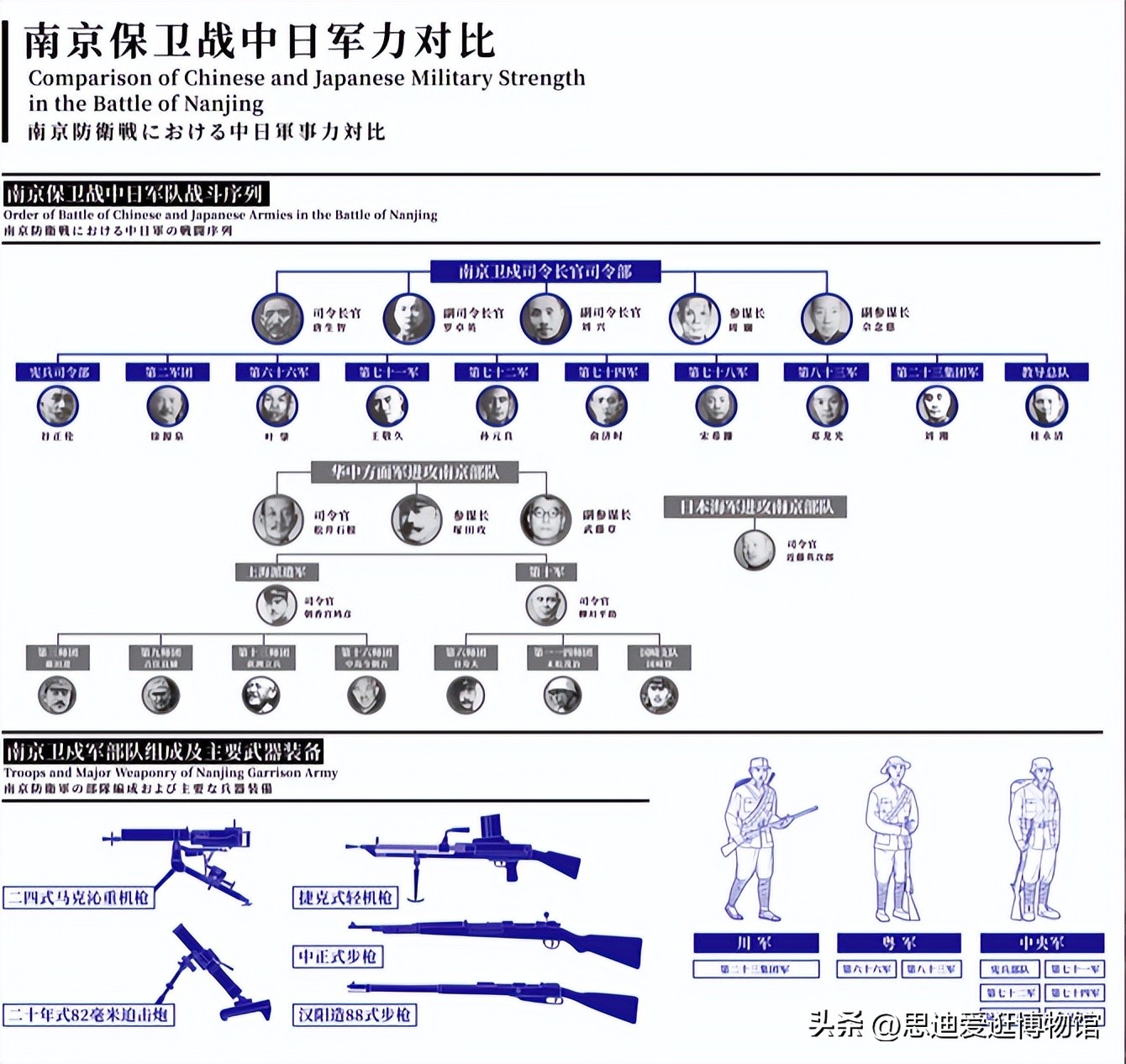 南京日本大屠杀遇难同胞纪念馆,日军大屠杀遇难同胞纪念馆