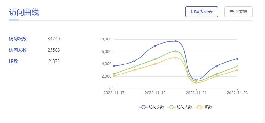 二维码直接生成链接的软件,稳定的二维码制作生成器