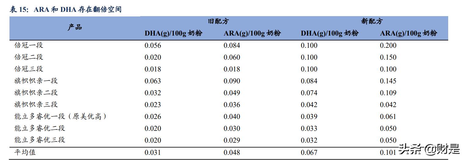 嘉必优的深度分析,嘉必优生物技术