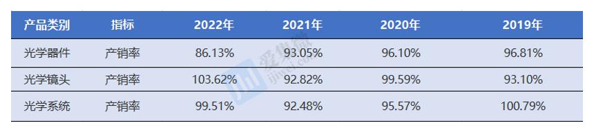 茂莱光学供货上海微电子,上海茂莱光学光刻机
