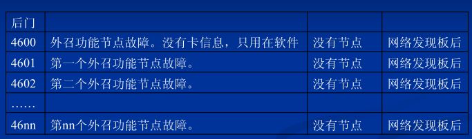 电梯人必学,巨人通力电梯速度怎么调