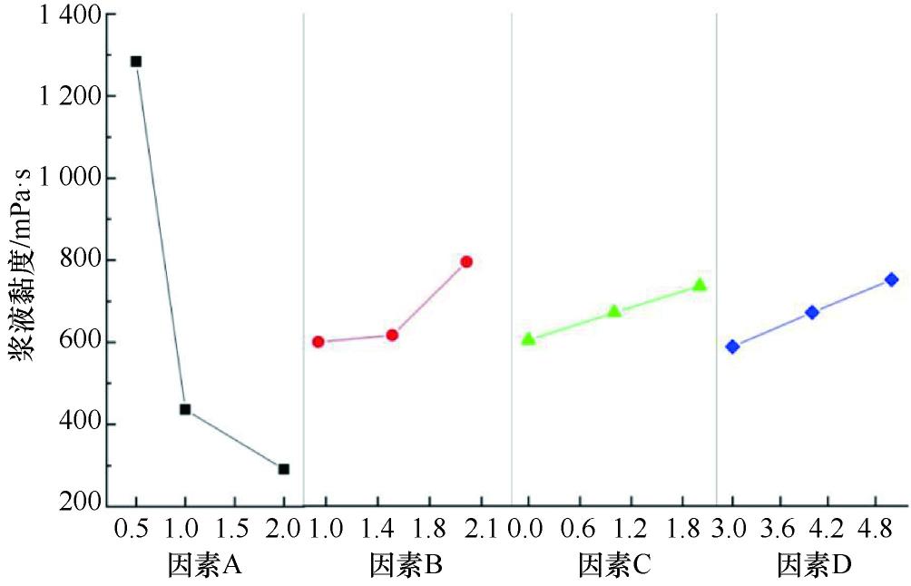 聚合物防水砂浆堵漏,深圳水溶性聚氨酯堵漏注浆液